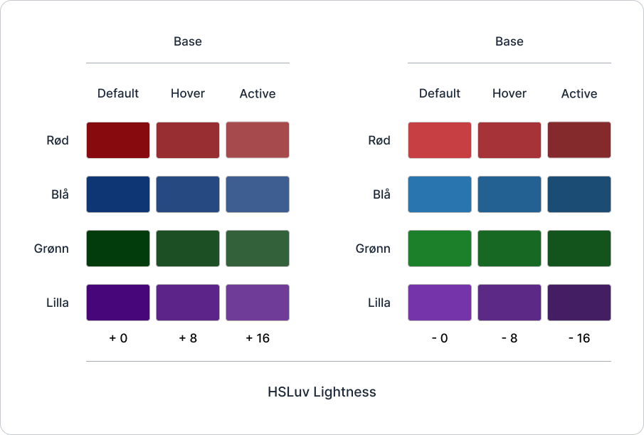 Shows examples of how the "Base" group looks for 8 different color scales.