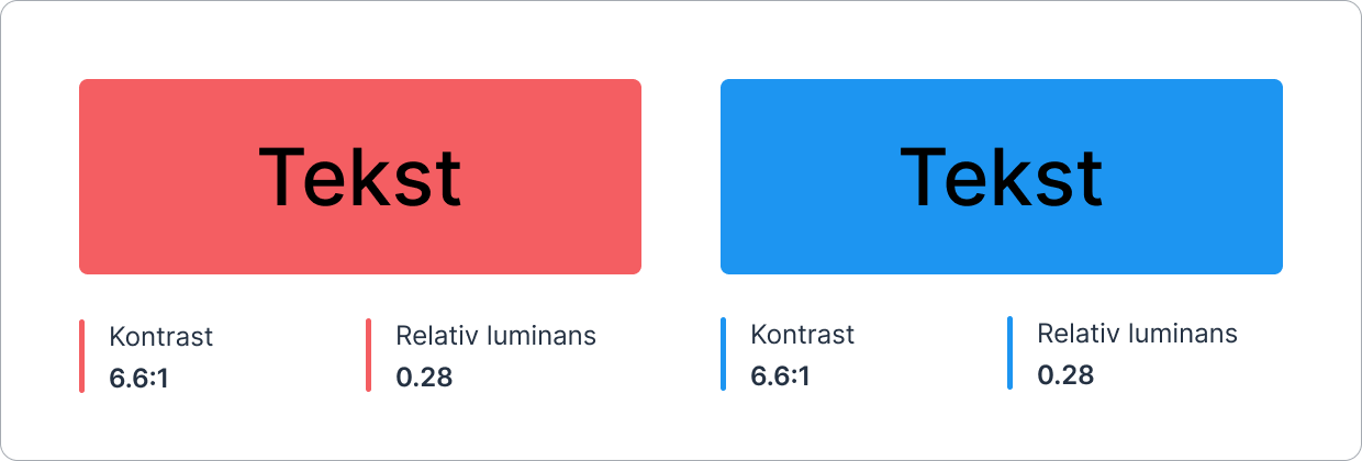 Illustration showing that contrast and relative luminance are the same for 2 colors.