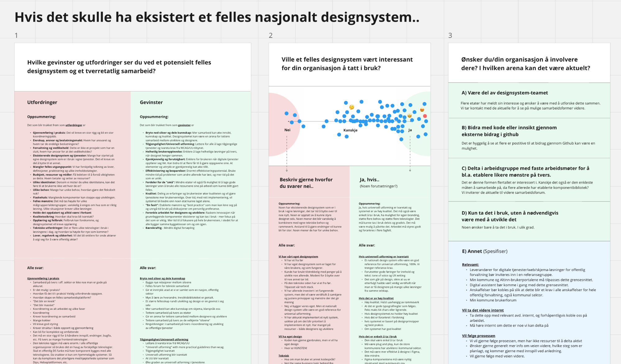 Screenshot from Miro showing that the notes have been rewritten as plain text.
